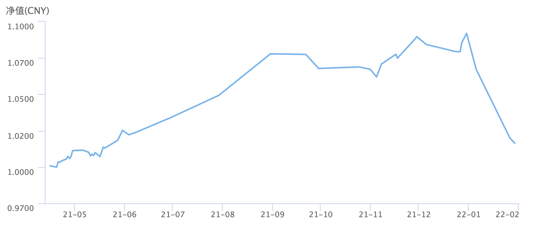 是买理财好还是买基金好（是买理财好还是买基金好一点）