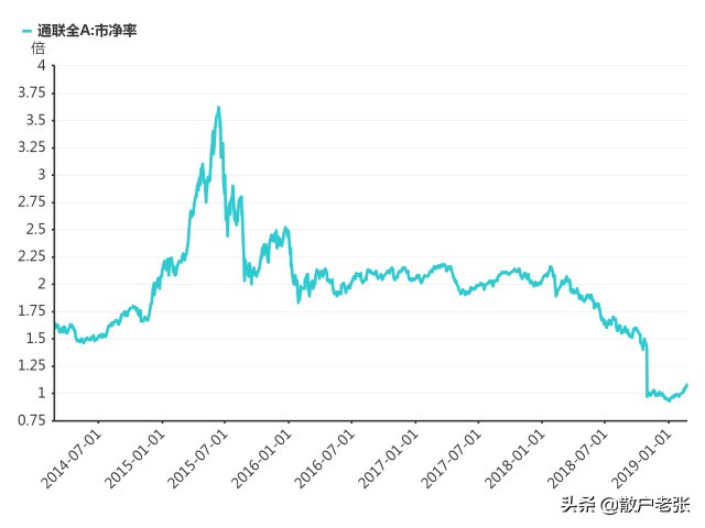 牛市来临前的5大征兆（币圈牛市来临前的5大征兆）