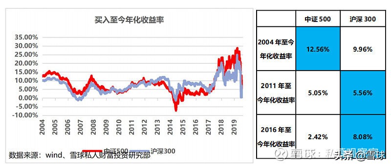 中证500是什么意思（沪深300中证500是什么意思）