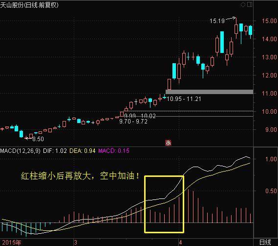 macd参数设置5 10 5(macd参数设置5 10 5合理吗)插图9 macd参数设置5 10 5(macd参数设置5 10 5合理吗)