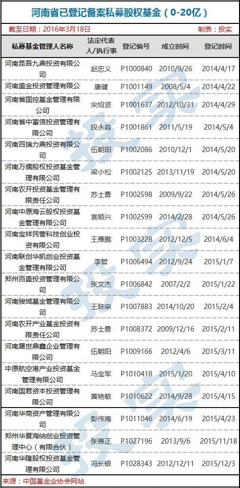 中国私募基金查询（私募基金 查询）