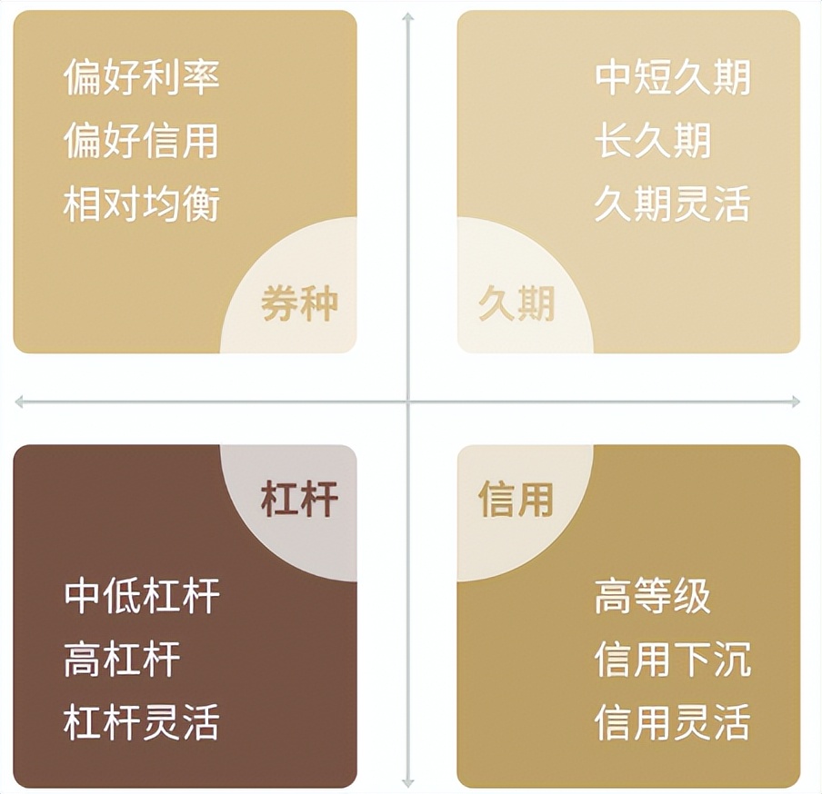 债券基金的种类有几种（债券基金有几种类型）