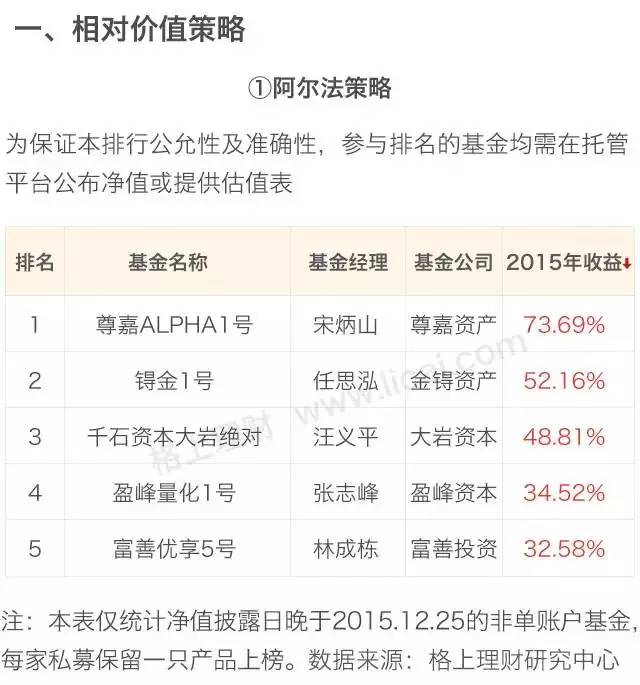 阳光私募基金公司排名(阳光私募基金排行)插图5 阳光私募基金公司排名(阳光私募基金排行)