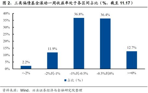 债券类基金分为几种（债券基金分为哪几类）