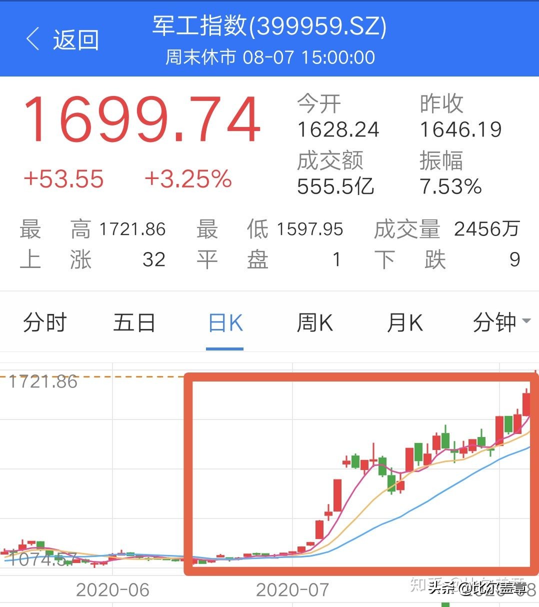 支付宝基金怎样赚钱（支付宝基金怎样赚钱快）