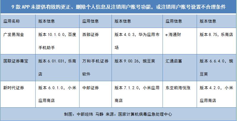 广发证券app下载（广发证券app下载安装）