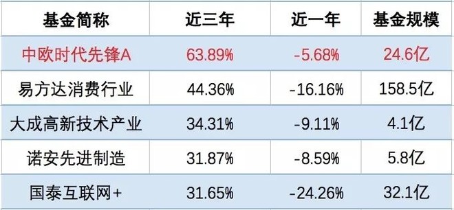 周应波哪只基金好（周应波基金经理怎么样）