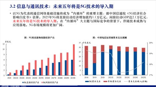 数字经济包括哪些行业（数字经济包括哪些行业从业资格）