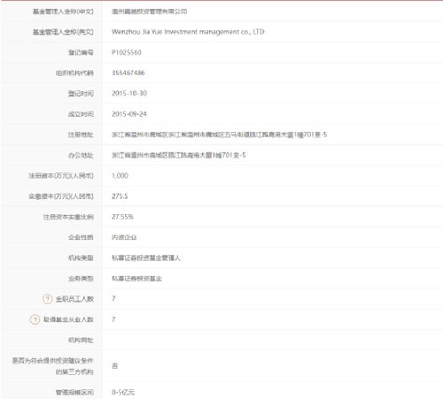 私募基金100万赚300万（私募 100万）