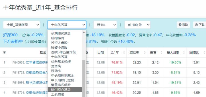 基金看盘软件哪个好（基金看什么盘）