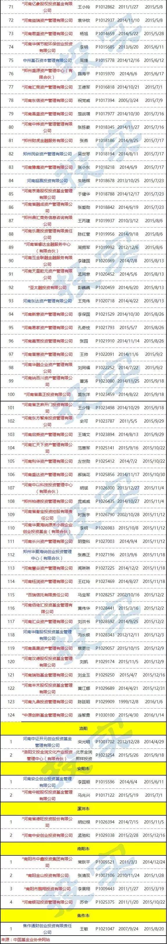 中国私募基金查询（私募基金 查询）