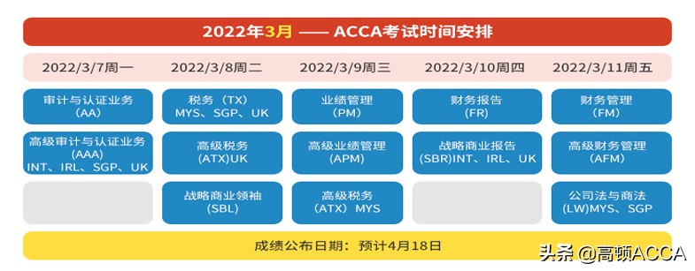 高顿acca学费价目表（高顿教育网课acca学费多少钱）