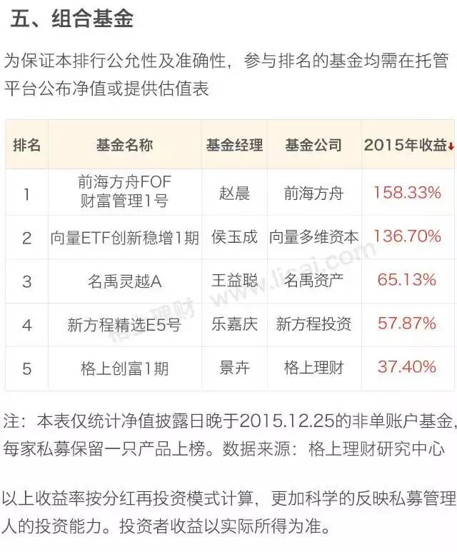 阳光私募基金公司排名(阳光私募基金排行)插图10 阳光私募基金公司排名(阳光私募基金排行)