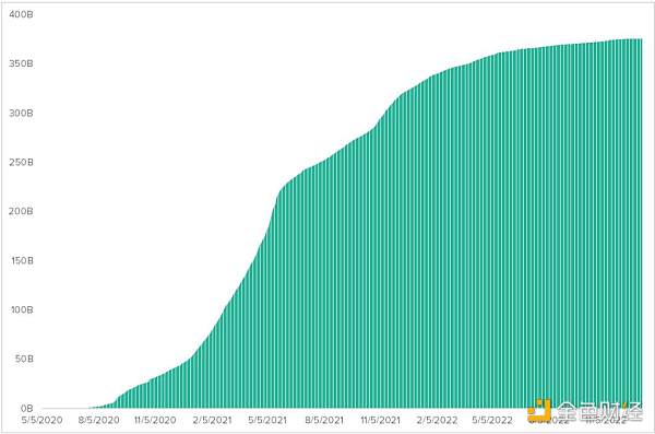Grayscale:如何给以太坊估值插图8 image