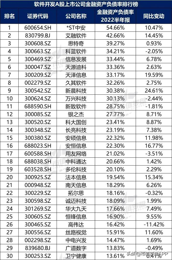 投资app排行榜前十名（投资app排行榜前十名有哪些）