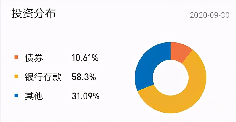 基金种类风险排行（风险投资基金排名）