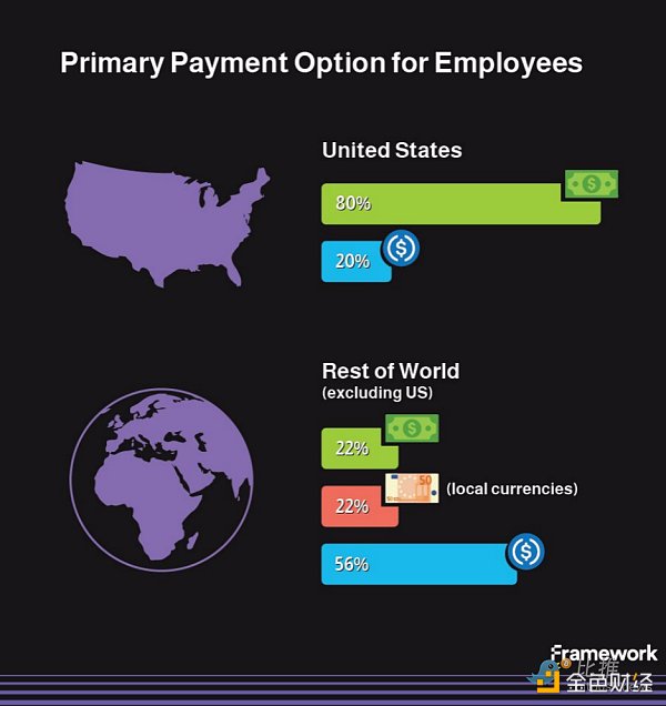 长推:加密货币圣杯——稳定币数据透视插图7 长推:加密货币圣杯——稳定币数据透视