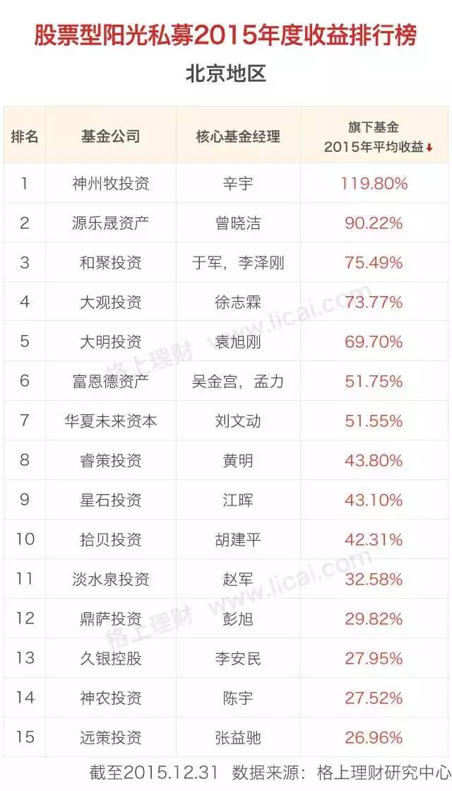 阳光私募基金公司排名(阳光私募基金排行)插图1 阳光私募基金公司排名(阳光私募基金排行)