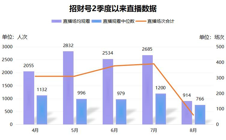 初学买基金视频过程(新手如何购买基金视频)插图4 初学买基金视频过程(新手如何购买基金视频)