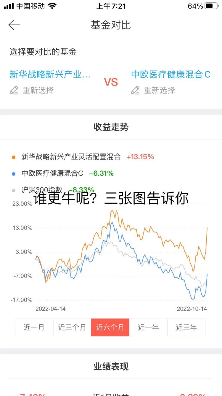 医疗基金排行榜（医疗基金排行榜最新）