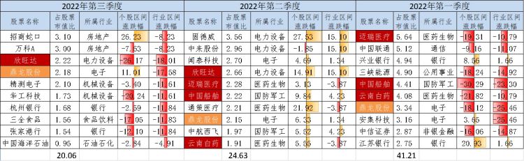 最近买什么基金比较好赚（最近买什么基金好呢）