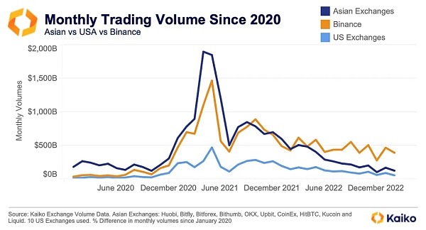 图表数据看加密 “华流”的真与假插图4 图表数据看加密 “华流”的真与假