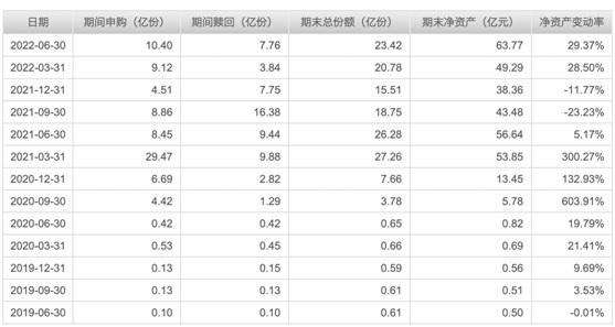 优秀基金排名前三的公司（前十位最佳基金公司）