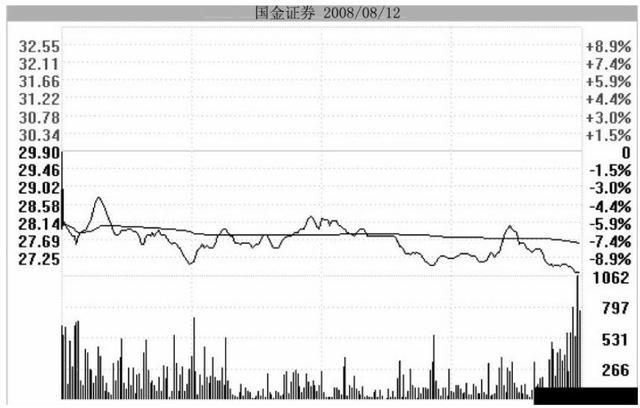 跌停板怎么分辨出货还是洗盘（怎样判断跌停是洗盘）