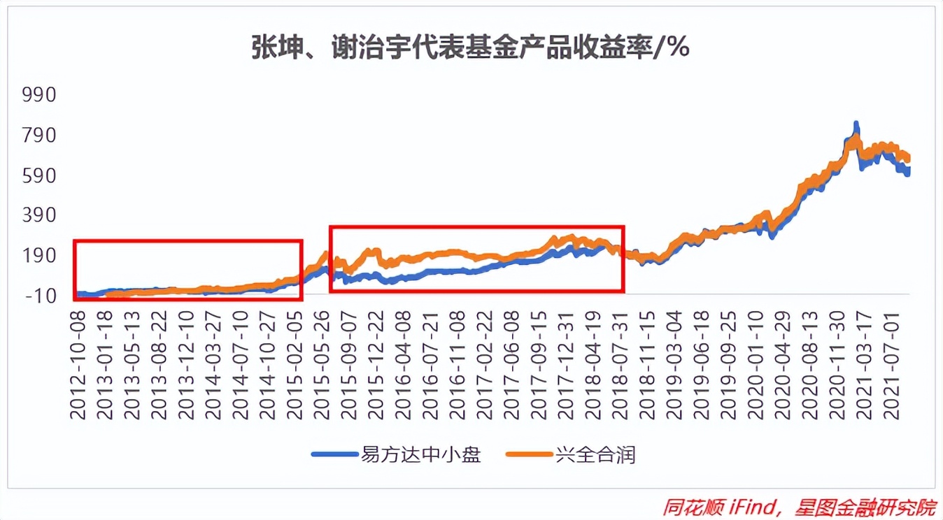 基金经理收益排行榜前十名（收益排名前十的基金经理）