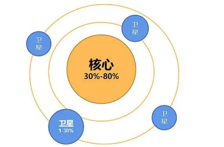 基金知识干货（基金相关知识）