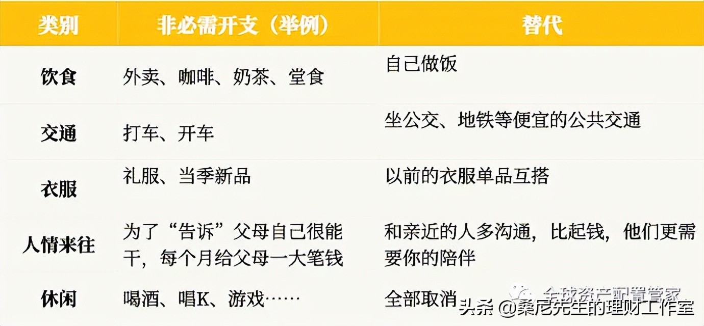 怎样学会理财投资知识（怎样才能学会投资理财）