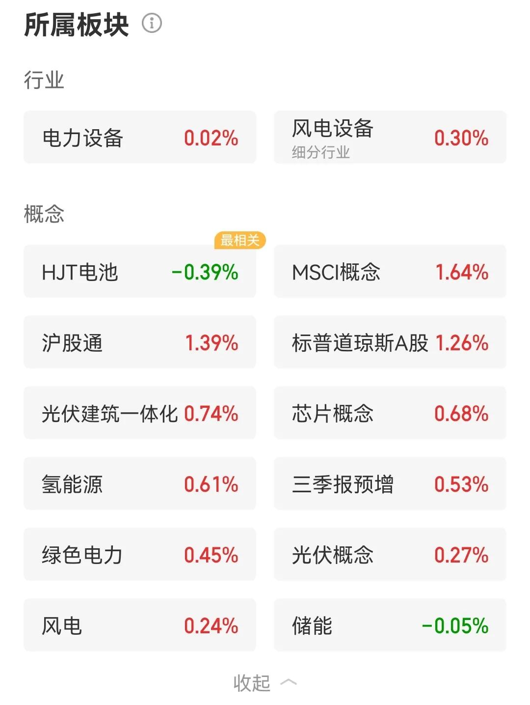 股票板块分类大全（股票板块分类图）