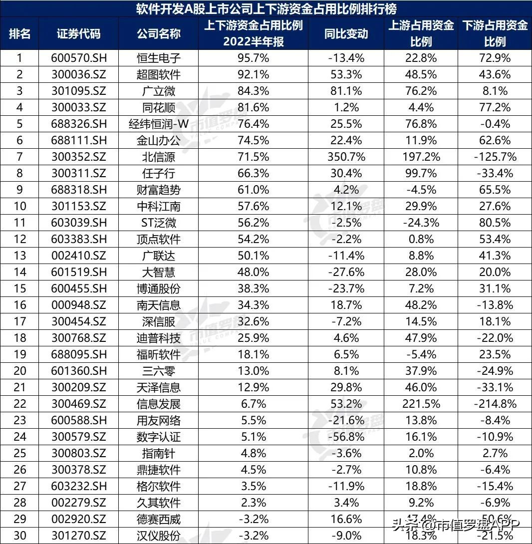 投资app排行榜前十名（投资app排行榜前十名有哪些）