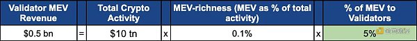万字详解为何 ETH 不是超稳健货币插图9 万字详解为何 ETH 不是超稳健货币