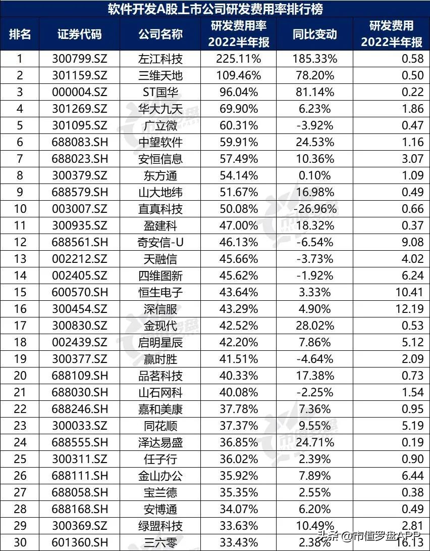 投资app排行榜前十名（投资app排行榜前十名有哪些）