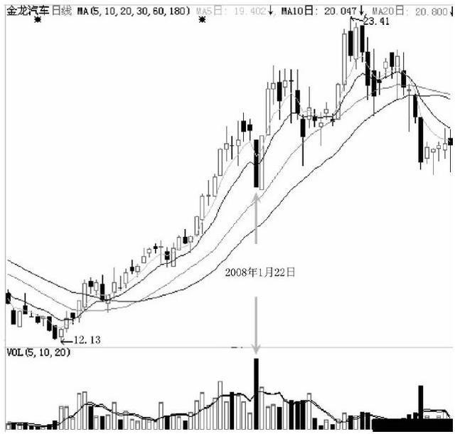 跌停板怎么分辨出货还是洗盘（怎样判断跌停是洗盘）