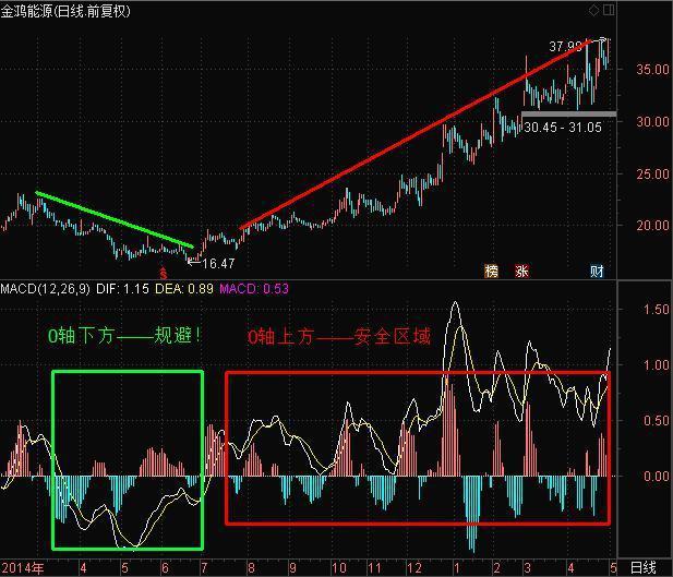 macd参数设置5 10 5(macd参数设置5 10 5合理吗)插图5 macd参数设置5 10 5(macd参数设置5 10 5合理吗)