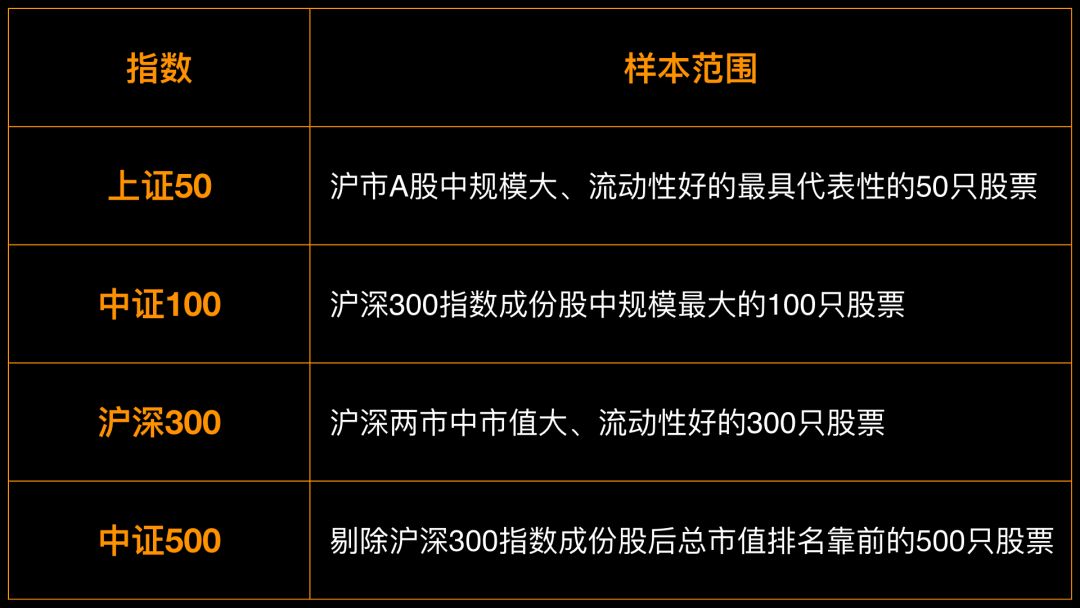 宽基指数有哪些(宽基指数有哪些基金)插图1 宽基指数有哪些(宽基指数有哪些基金)