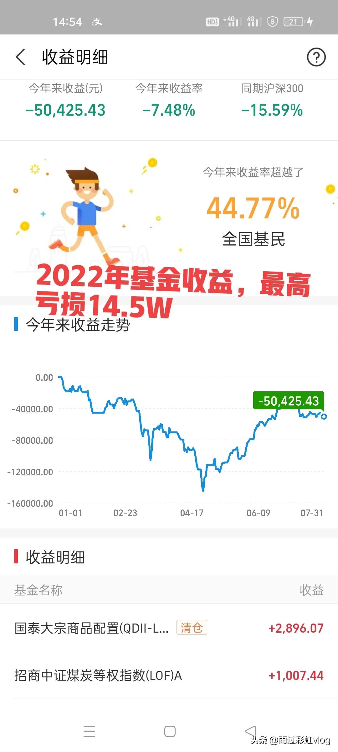 支付宝买什么基金比较好（支付宝买什么基金比较好一点）