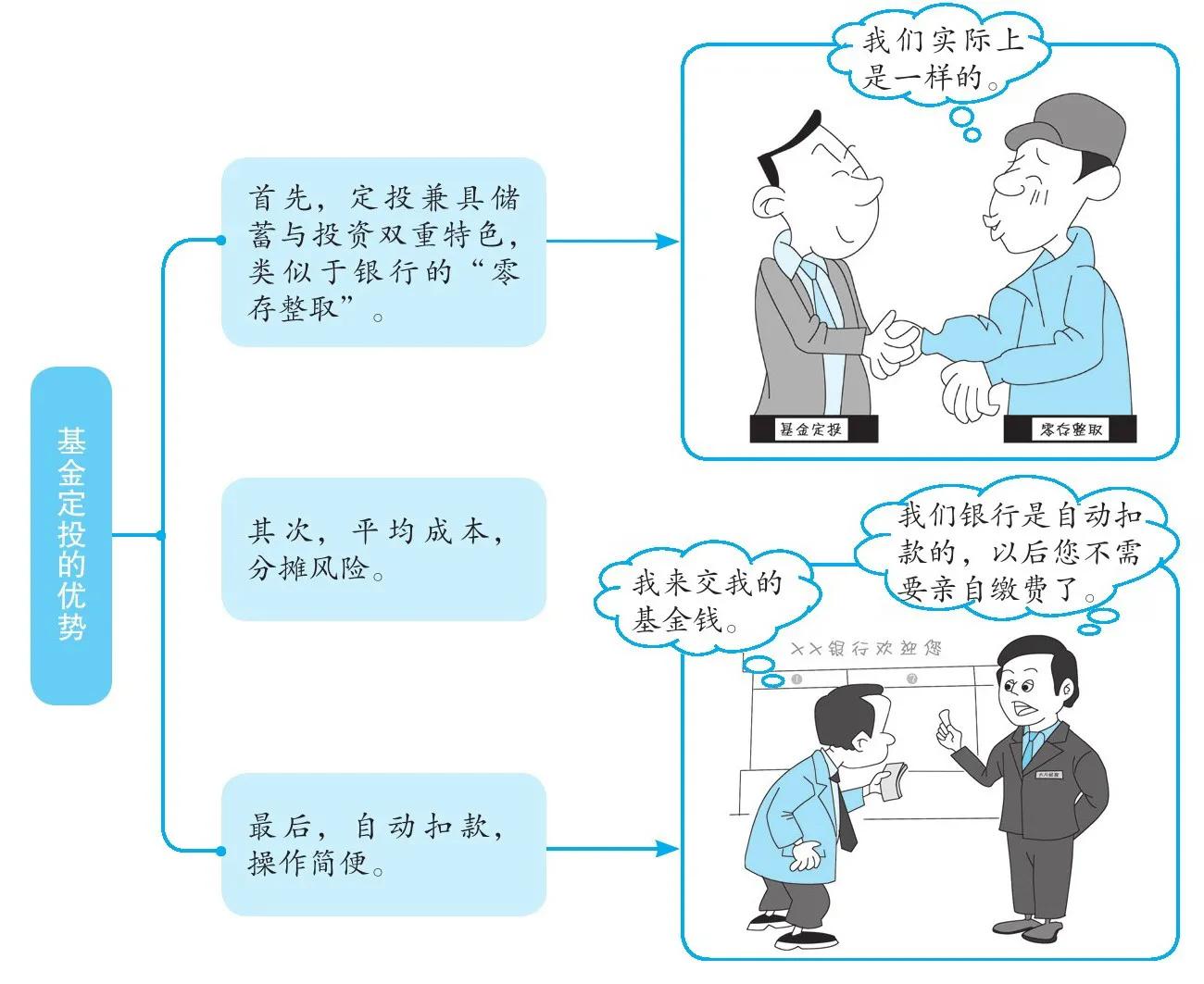 新手如何学基金理财（新手如何学基金理财）