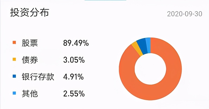 基金种类风险排行（风险投资基金排名）