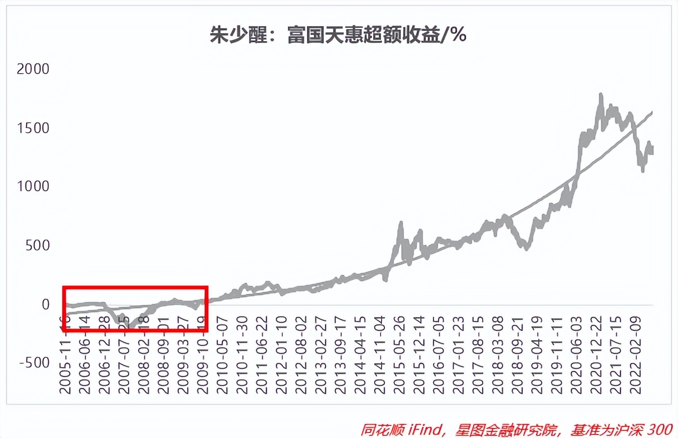 基金经理收益排行榜前十名（收益排名前十的基金经理）