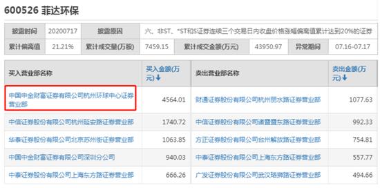 中金财富证券app（中金财富证券app下载）