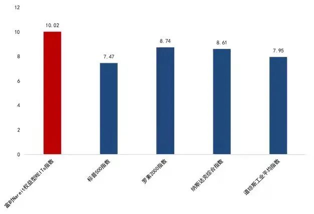 中国reits基金在哪里购买(现在国内reits基金可以购买吗)插图4 中国reits基金在哪里购买(现在国内reits基金可以购买吗)