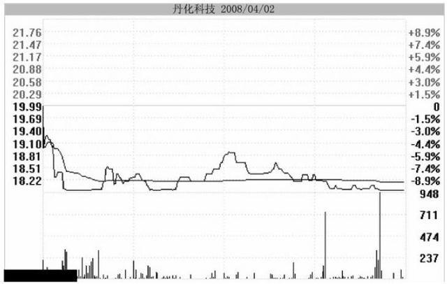 跌停板怎么分辨出货还是洗盘（怎样判断跌停是洗盘）
