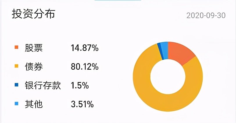 基金种类风险排行（风险投资基金排名）