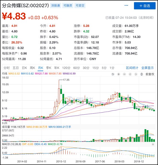 宽基指数有哪些(宽基指数有哪些基金)插图6 宽基指数有哪些(宽基指数有哪些基金)