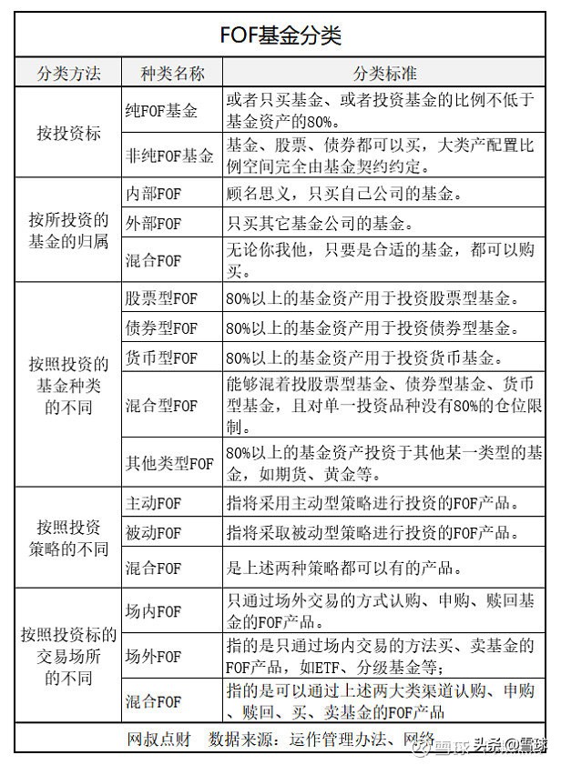 fof基金（fof基金怎么买）