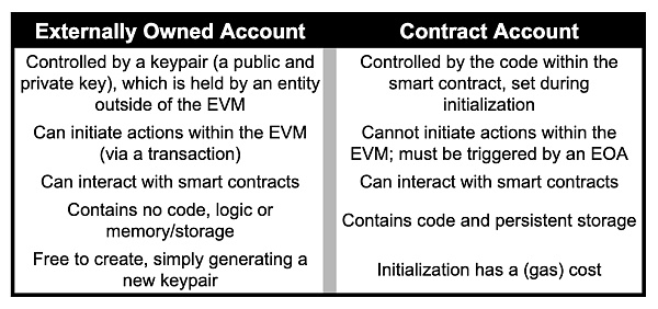 以太坊路线图:账户抽象插图 以太坊路线图:账户抽象