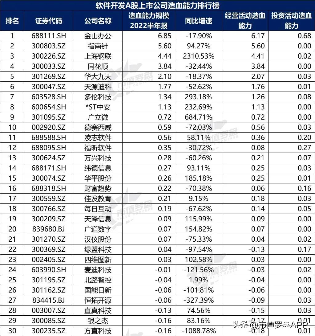 投资app排行榜前十名（投资app排行榜前十名有哪些）